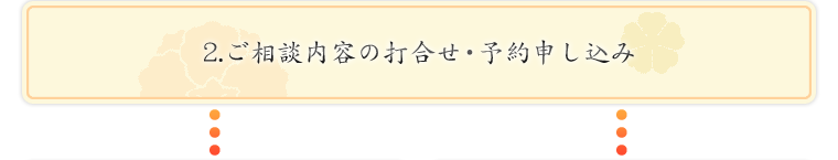 2.ご相談内容の打合せ・予約申し込み